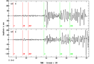 Inicio Muestreo Sismográfico